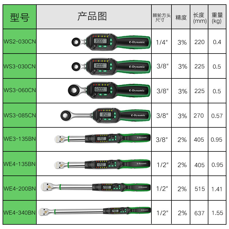 e-Dynamic中国台湾进口电子数显扭力扳手高精度扭力矩扳手公斤可调预设置式 1/4扭力1.5-30N.m